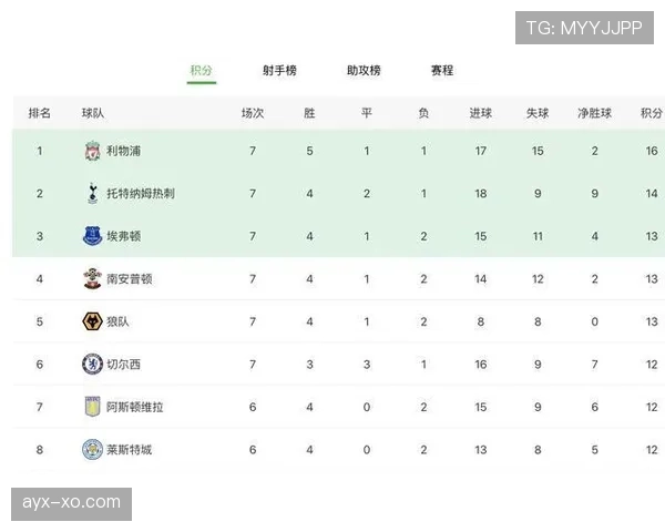 曼城多线作战体能压力增加，密集赛程对争冠形势形成制约