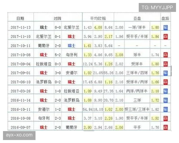 瑞士晋级世界杯32强：B组头名身份出线